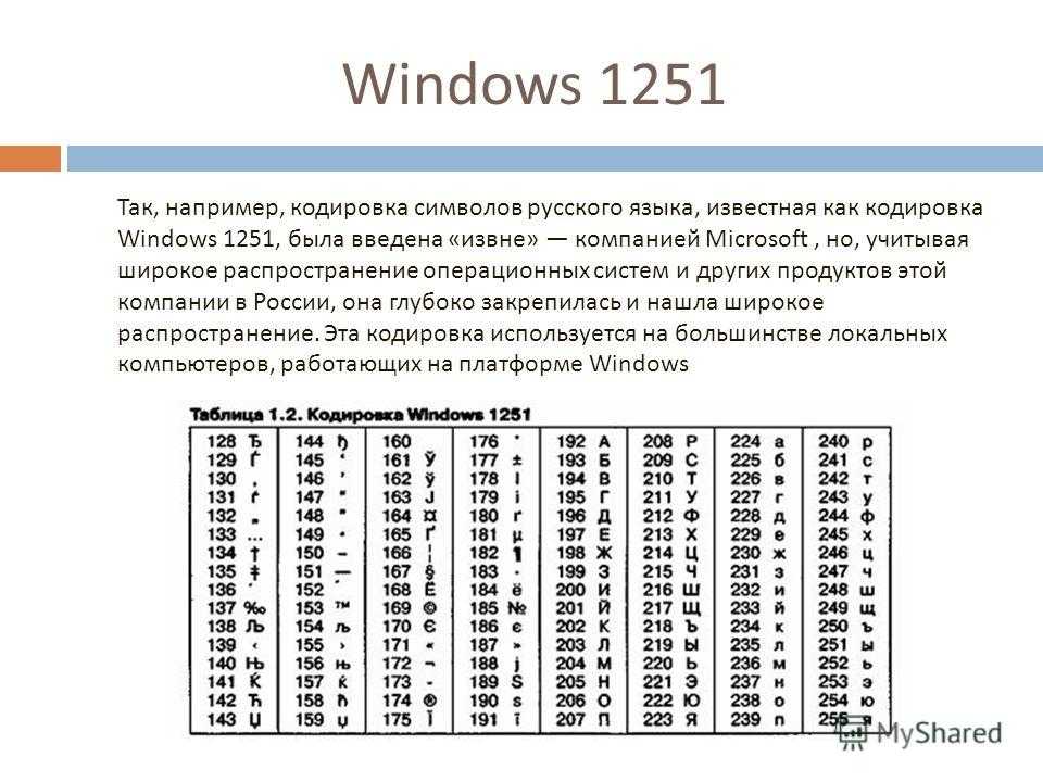 Как быстро вставить специальные символы в windows 10.