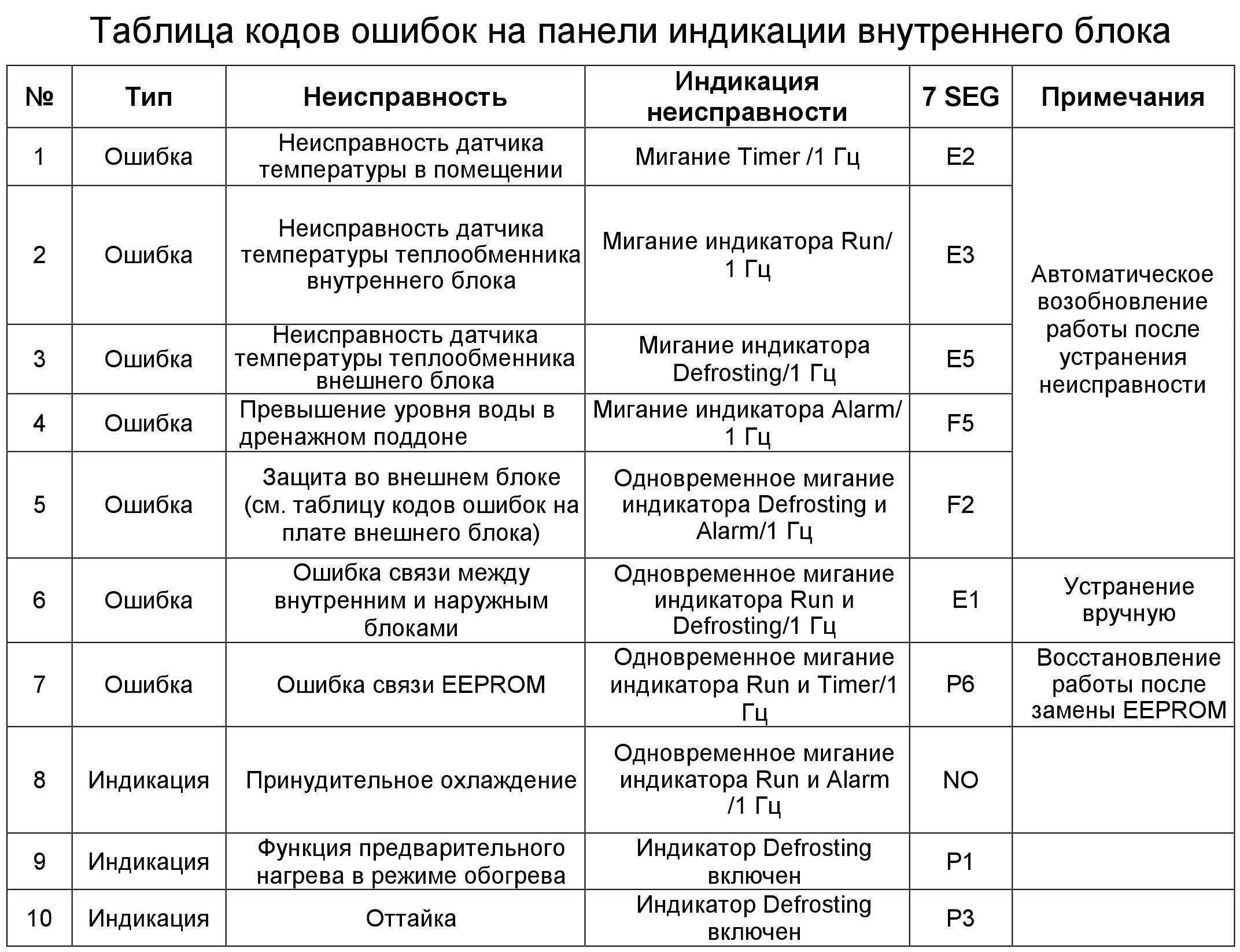 Код ошибки unarc.dll при распаковке архива или установке программы
