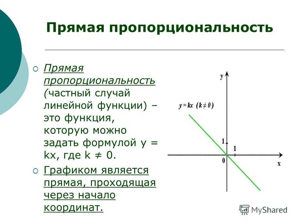 Функция прямой линии. Функция прямая пропорциональность и её график. График прямой пропорциональности и линейной функции. Прямая пропорциональность y = x/7. Характеристики функции прямой пропорциональности.