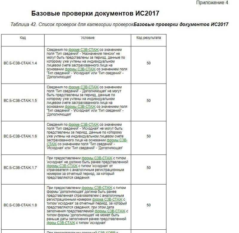 Сзв-тд: код ошибки 50 или код ошибки 30
