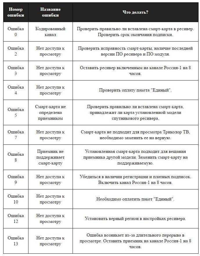 Что такое ошибка ключевания счета получателя?