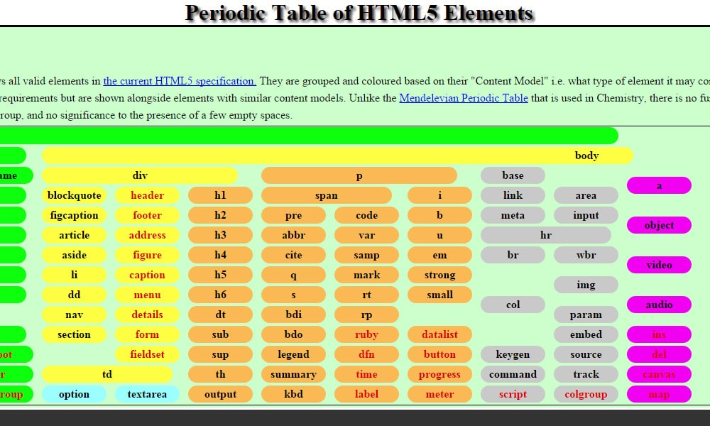Html тег