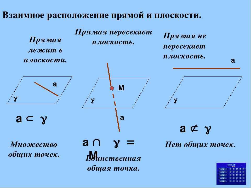 Лекция 3. плоскость