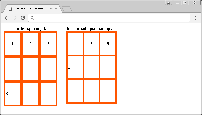 Css table styling | 5 essential properties of css table for styling