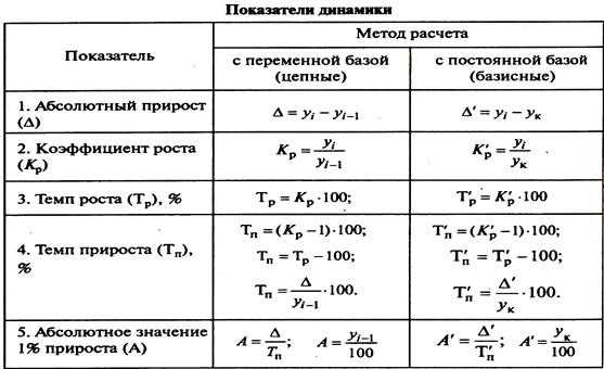 Как рассчитать налог на прибыль организации в 2023 году