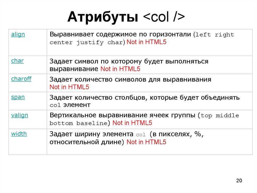 Атрибуты html — как создать сайт