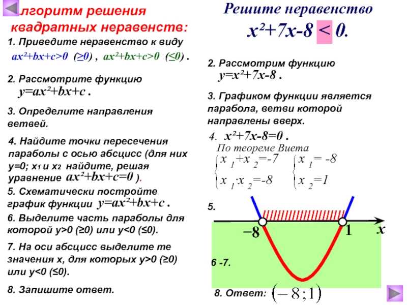 Решение неравенств методом интервалов