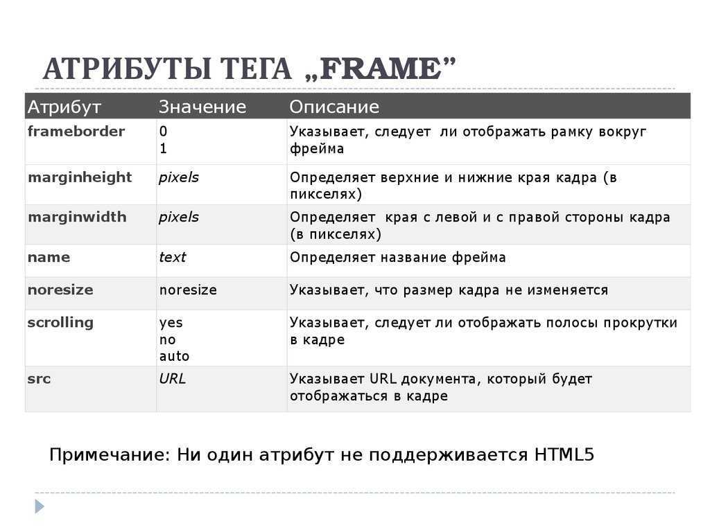 Html accept-charset attribute