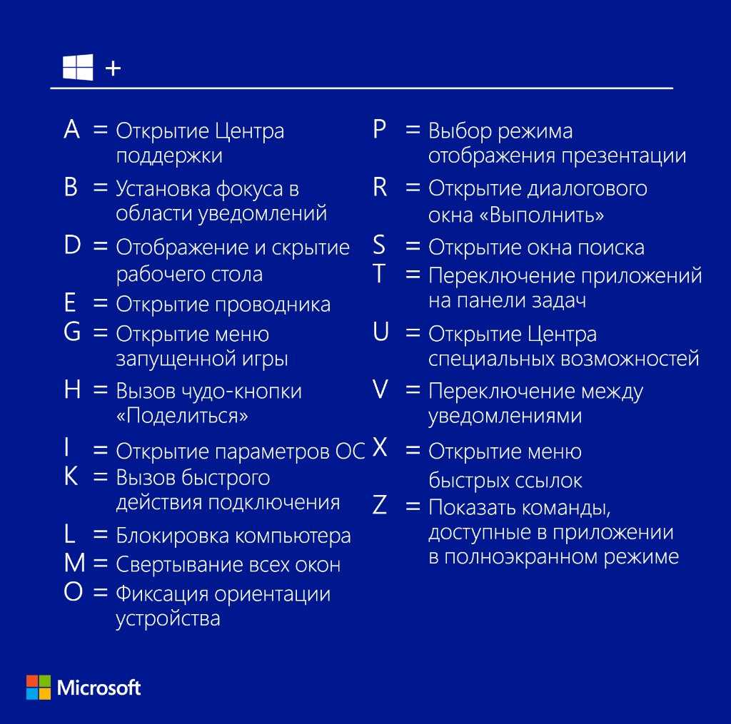 60 комбинаций клавиш windows 10, которые вы должны знать [2020] • оки доки
