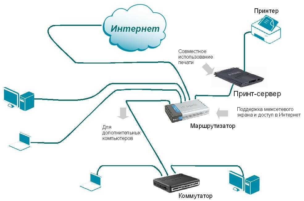 Сеть без доступа к интернету — что делать и как исправить