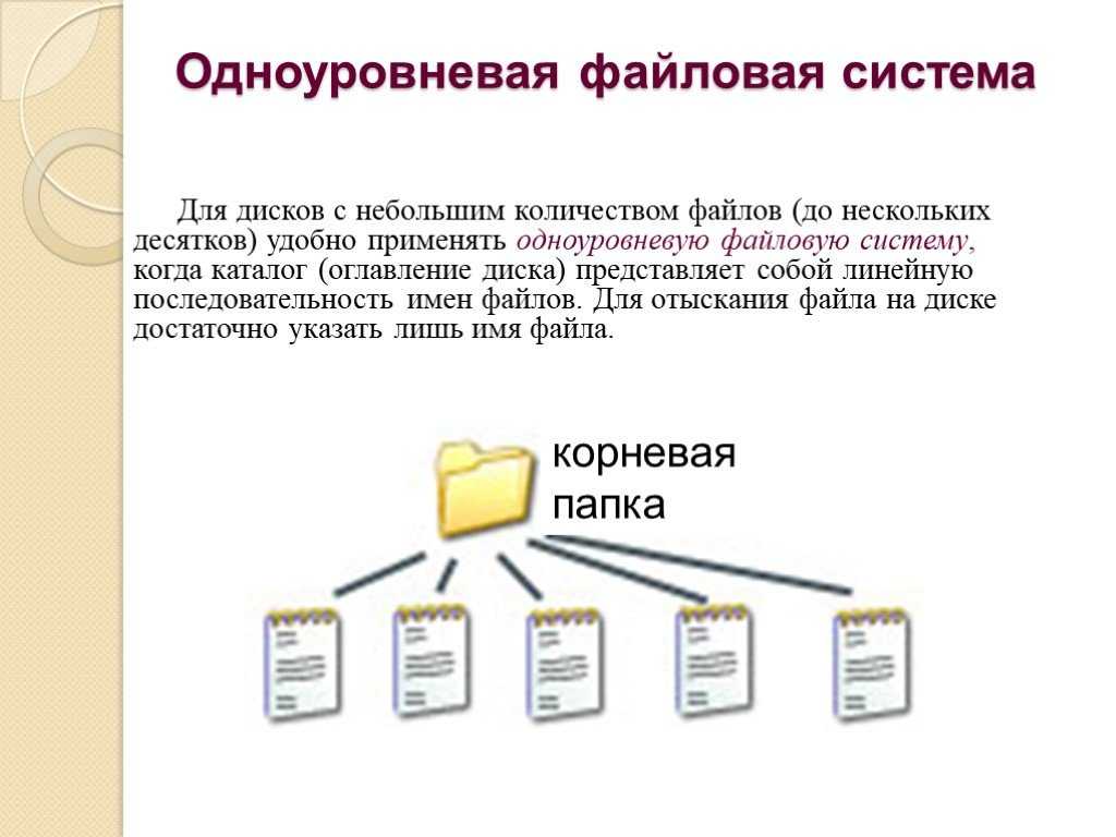 Типы файловых систем, их предназначение и отличия – база знаний timeweb community