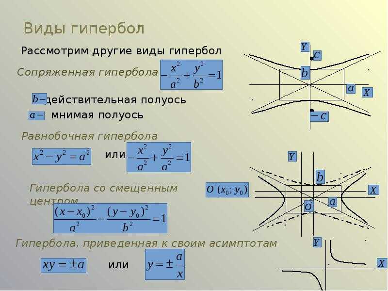 Гипербола это математика рисунок: гипербола в математике. формула, примеры, уравнение.