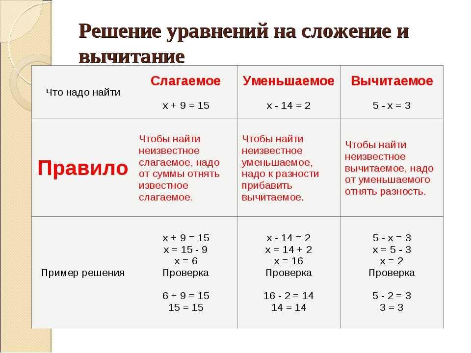 Раздел 1. числа (справочник)