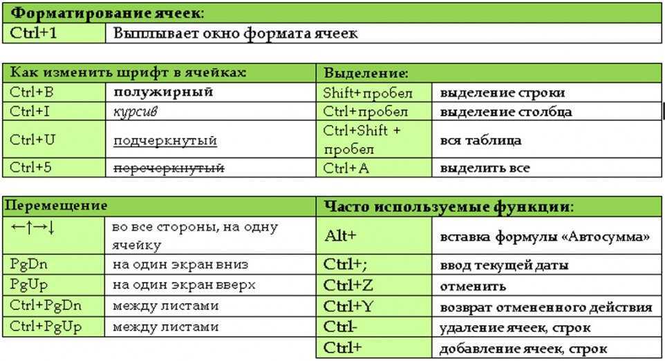 Методы работы в excel «с нуля» для новичиков