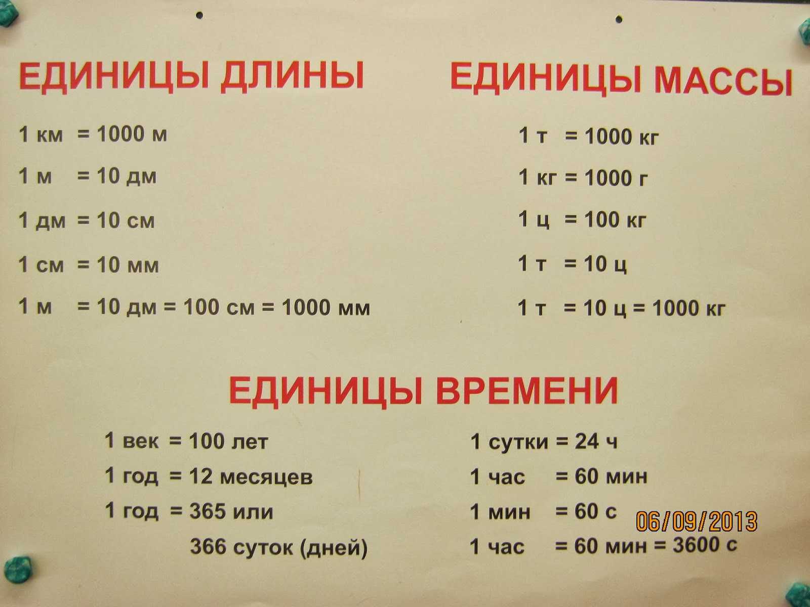 Единицы измерения
