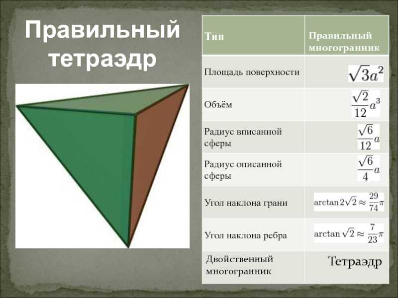 Геометрия