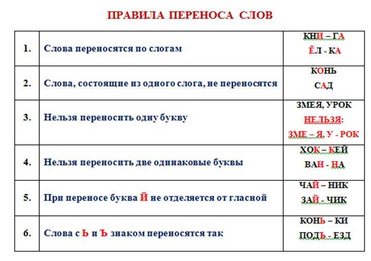 Правила переноса слов в русском языке. деление слова для переноса