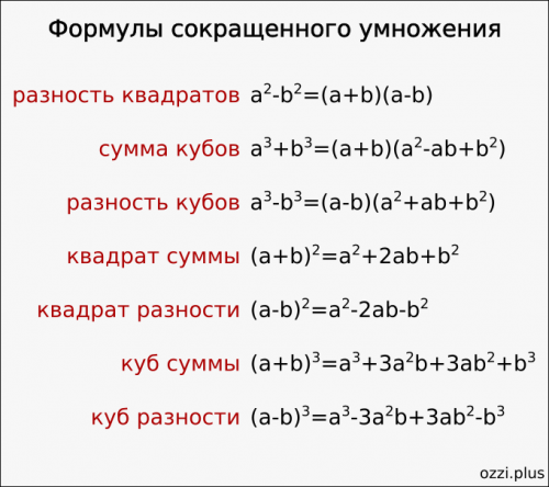 Формулы суммы и разности кубов и квадратов. Формула кубов формулы сокращенного умножения. Формулы сокращенного умножения (a+b)(a-b). Формулы квадратов и кубов суммы и разности. Формула сокращённого умножения сумма кубов.