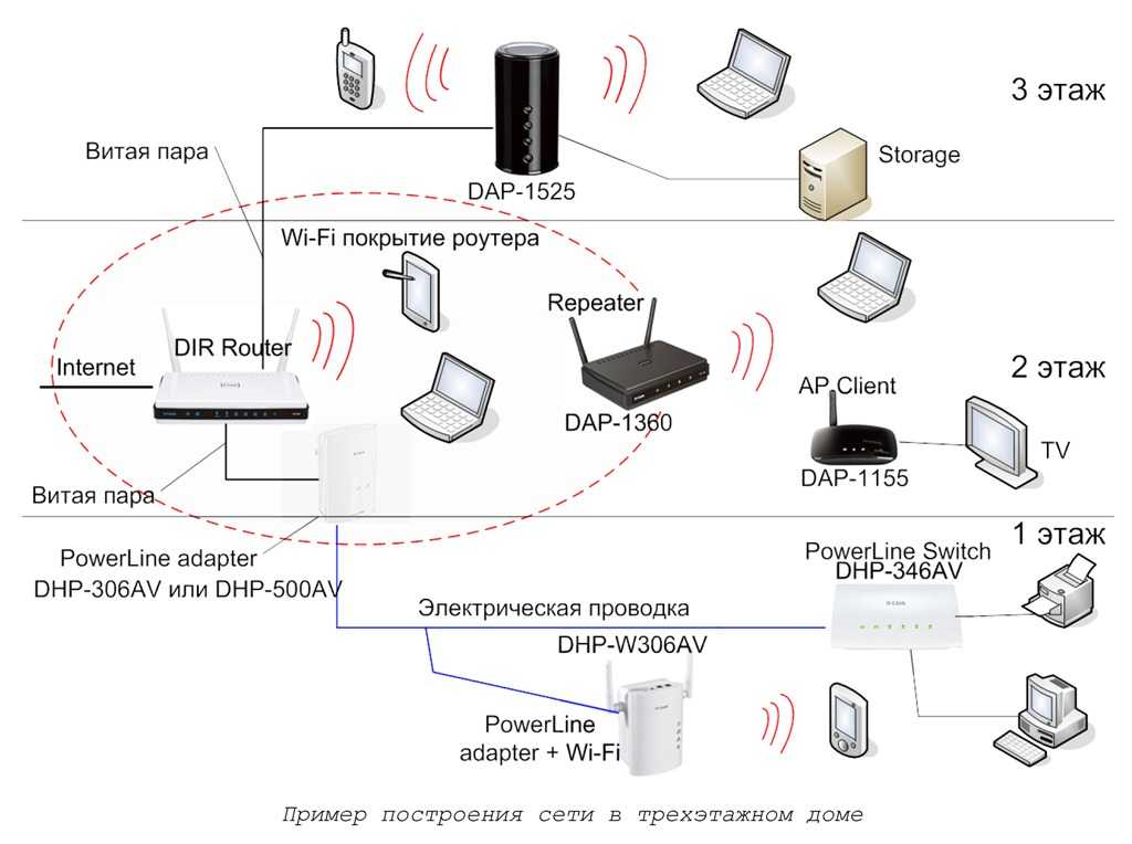 9 лучших wi-fi роутеров с хорошим покрытием для дома – рейтинг 2023 | ratingpc.ru