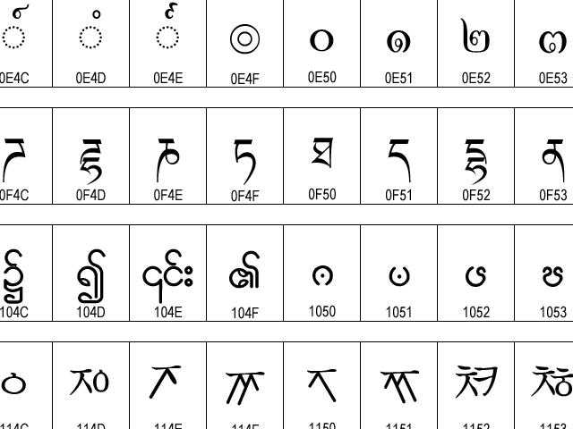 Css unicode-bidi property