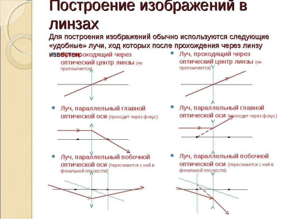 Учебник html 5. статья "построение изображения-карты"
