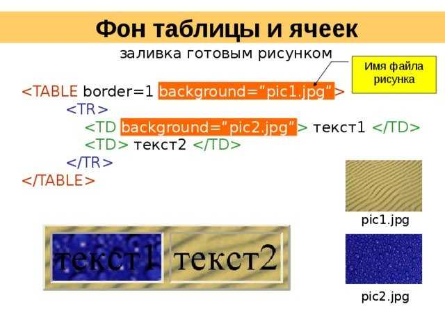 Как сделать картинку на задний фон в html