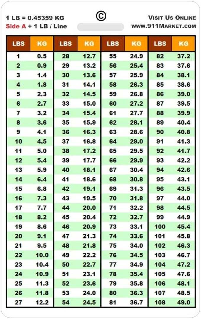 200 фунтов в кг это. Таблица lbs. Весовая единица lb. Мера веса lb что это. Измерение веса в lb.