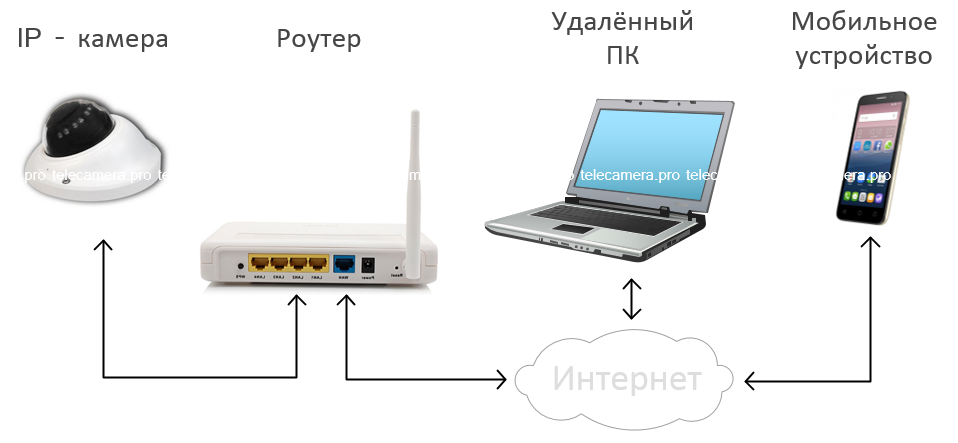 Можно ли подключиться к камере другого телефона на андроиде?
