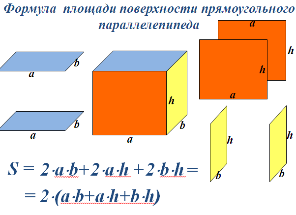 Калькулятор объема параллелепипеда