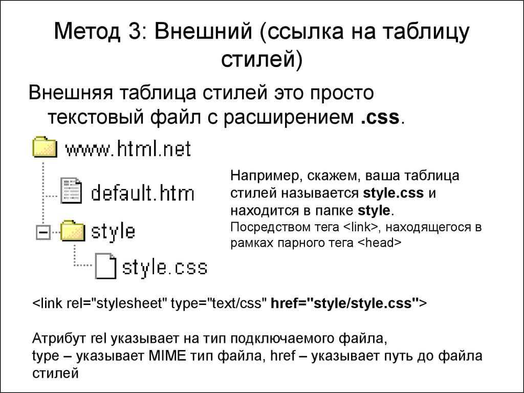 Как подключить css в html документ