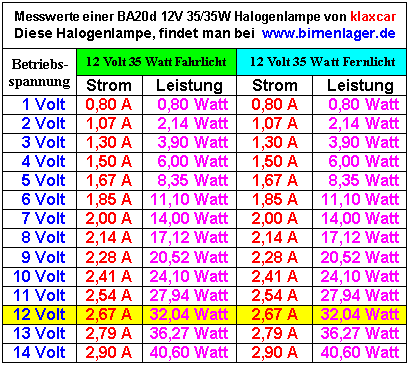 4 ватт сколько вольт. Таблица ватт ампер 12 вольт. Таблица ватт ампер 220 вольт. Автомат 10 ампер 220 вольт мощн. Ватт в ампер 12 вольт калькулятор.