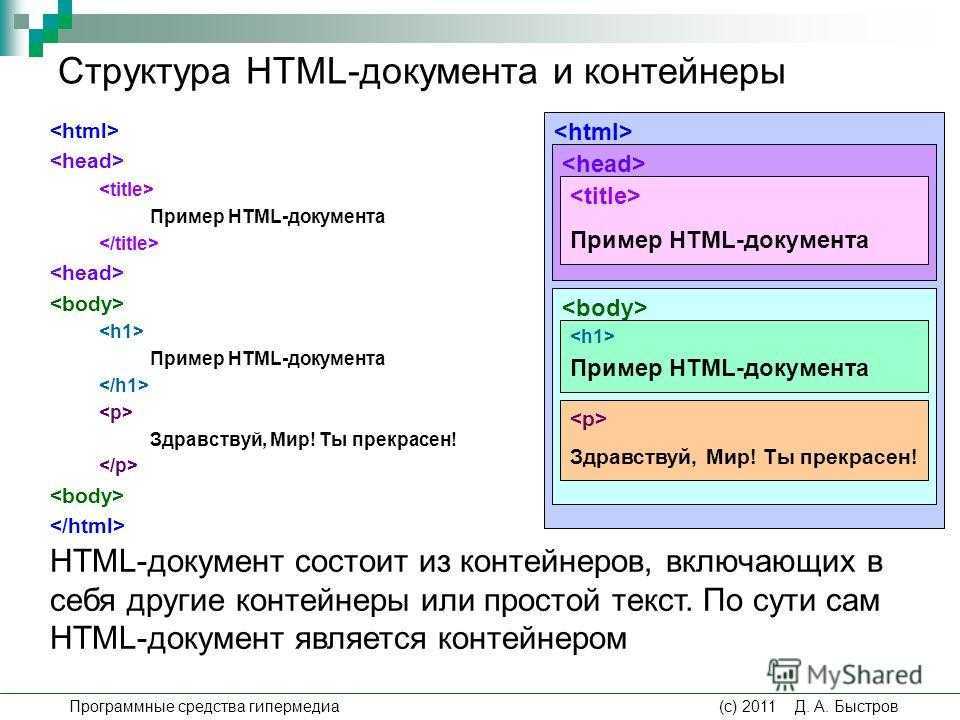 Html  tag