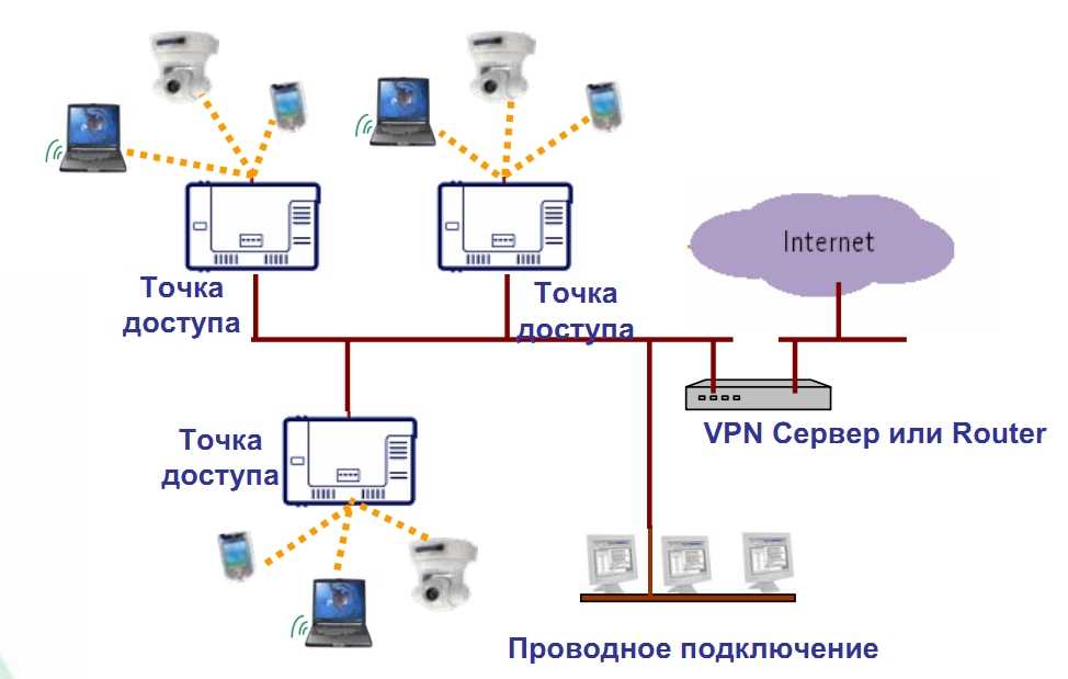 Особенности настройки роутера netis