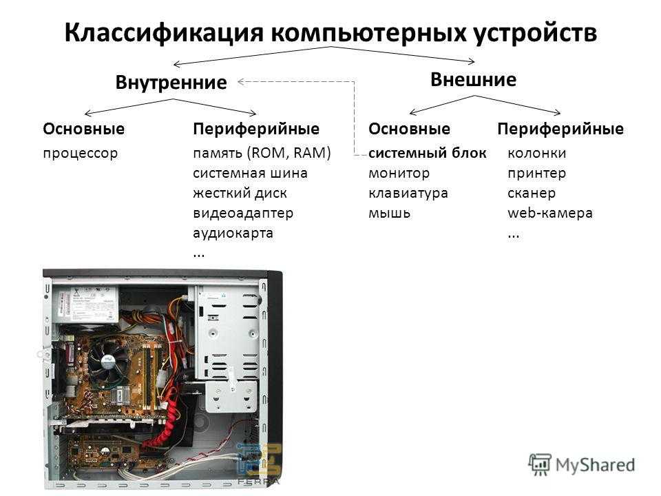 Системный блок может быть выполнен в виде корпуса типа Tower, либо типа Decktop, либо Моноблок компьютера
