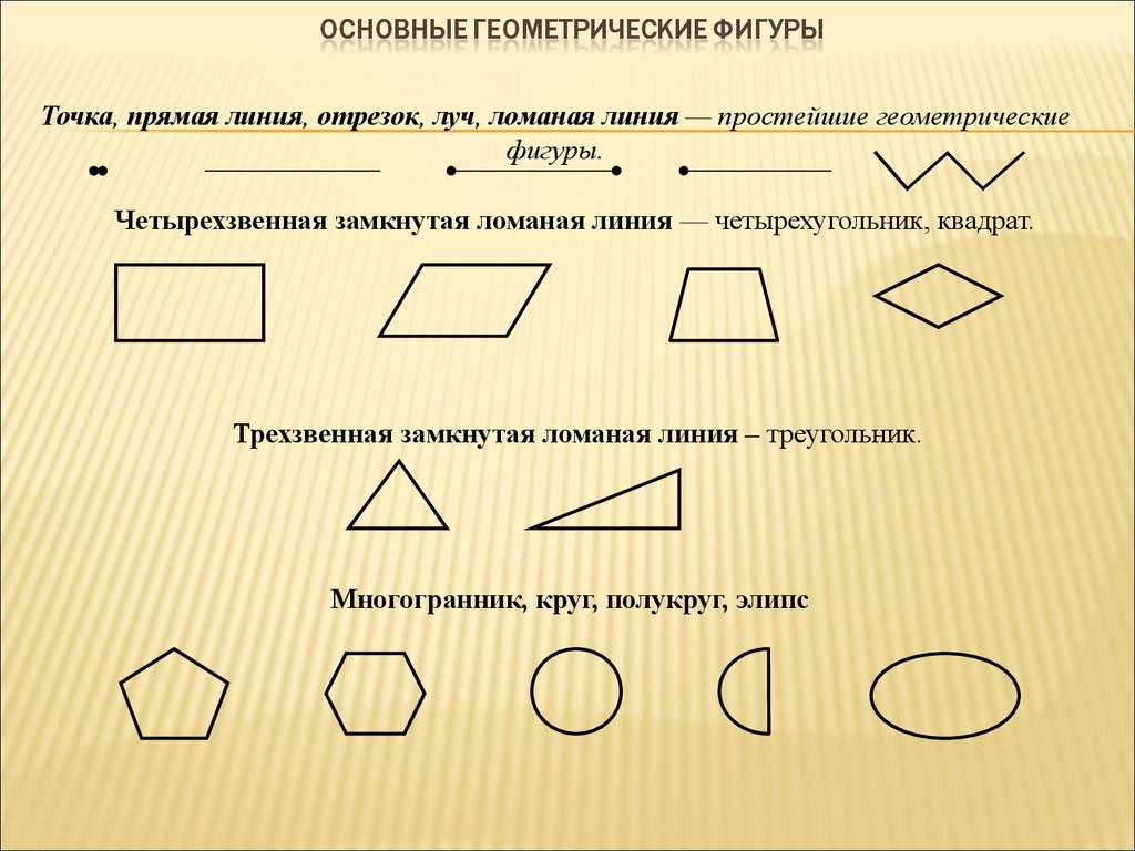 Что такое прямоугольник: определение, свойства, признаки, формулы — математика и логика