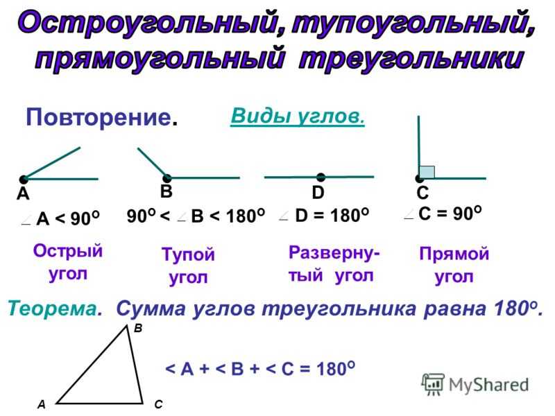 Урок 7: угол, прямоугольник, квадрат - 100urokov.ru