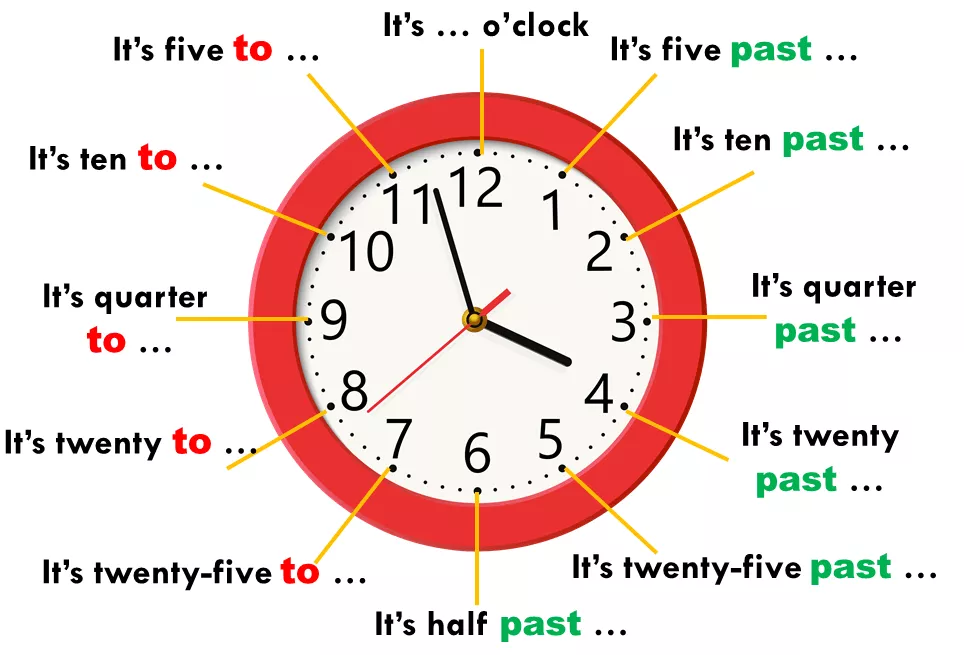 Html5 time element