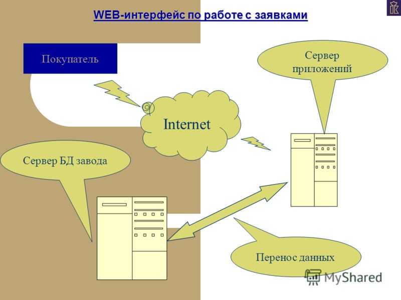 Веб интерфейс почты