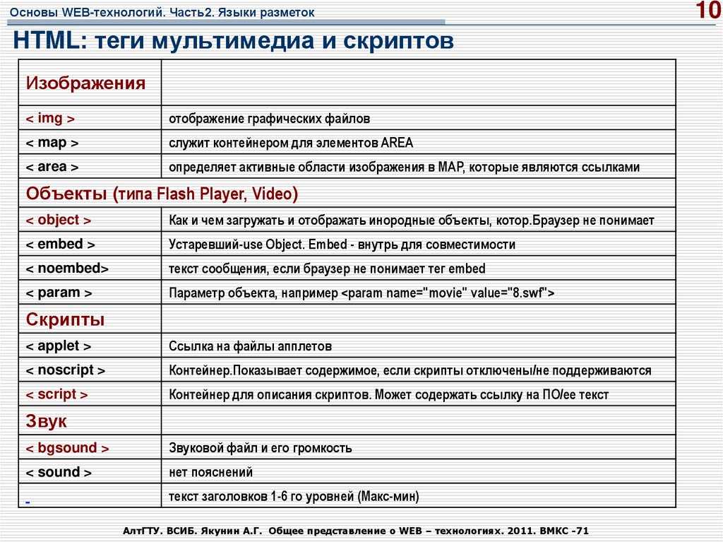 Applet - java applets (not in html 2.0!) [learning html 3.2 by examples]