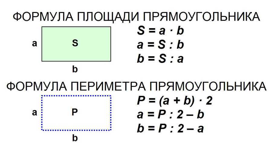 Что такое периметр прямоугольника: определение и формула расчета