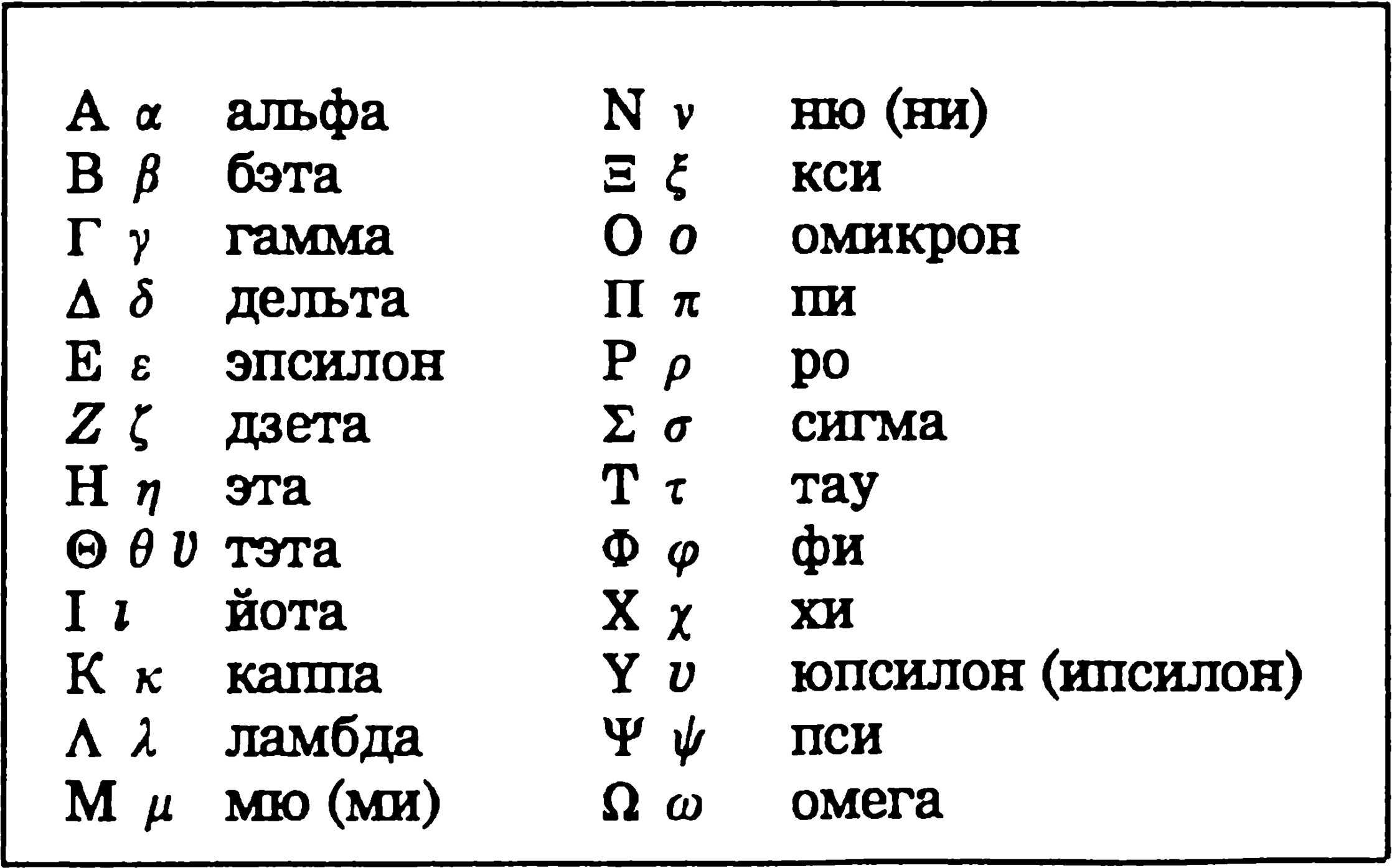 Греческие буквы символы. Буквы греческого алфавита и их названия. Греческий алфавит прописные буквы таблица. Джетта буква греческого алфавита. Буквы греческого алфавита древние.