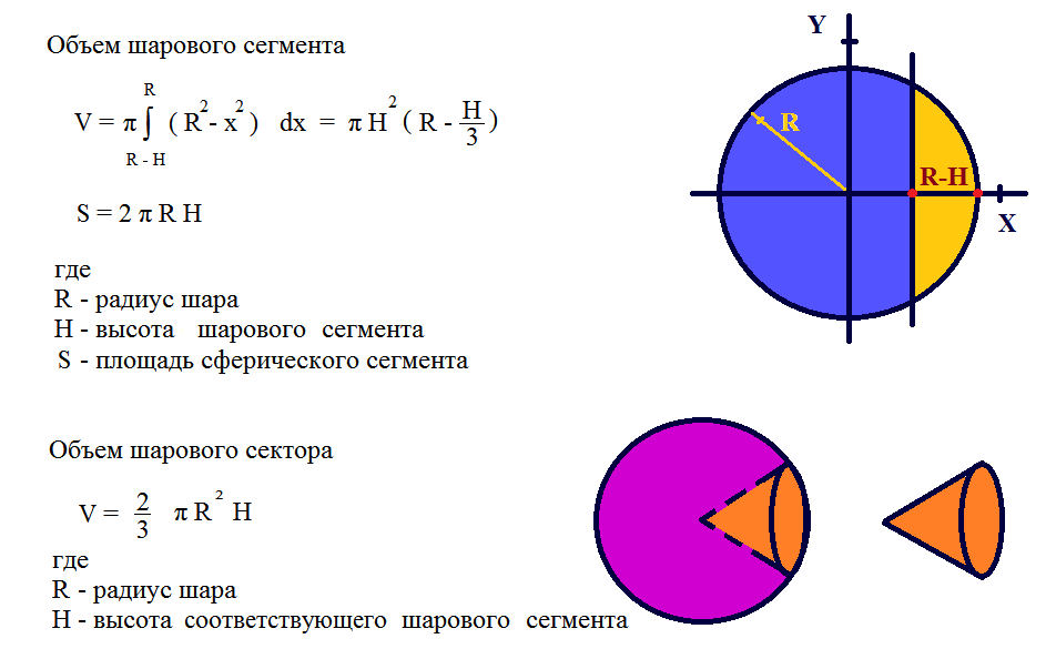 Формула сегмента сферы. Площадь сектора шара формула. Объем шаровых сегментов формула. Площадь поверхности шарового сектора. Объем шарового сегмента через площадь.