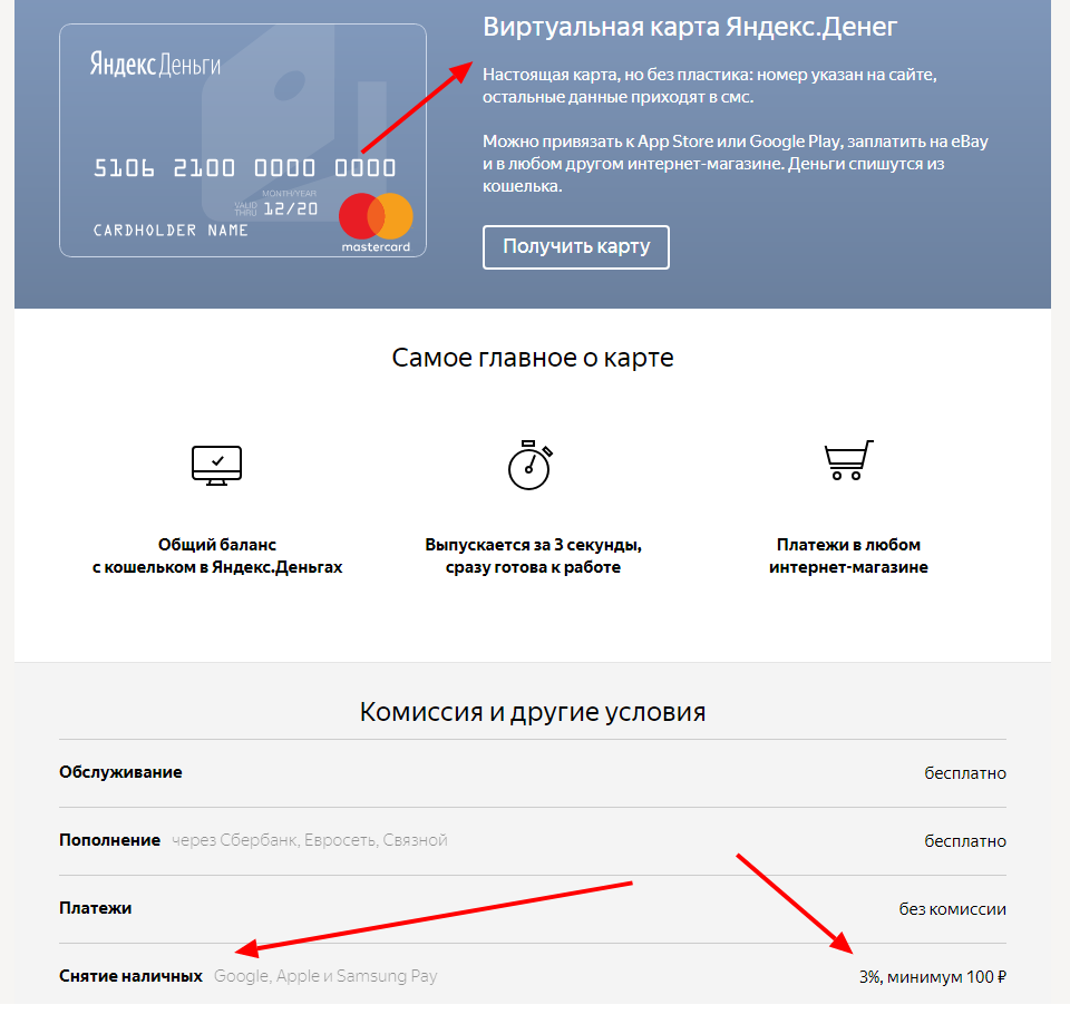 Где снять с карты. Виртуальная карта Яндекс деньги. Оформить виртуальную карту. Виртуальные карты данные. Виртуальная карта для чего нужна.