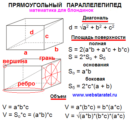 Площадь полной поверхности прямоугольного параллелепипеда 648. Формула расчета диагонали в прямоугольном параллелепипеде. Формула вычисления диагонали прямоугольного параллелепипеда. Формула вычисления объема прямоугольного параллелепипеда. Параллелепипед формулы площади поверхности и объема.