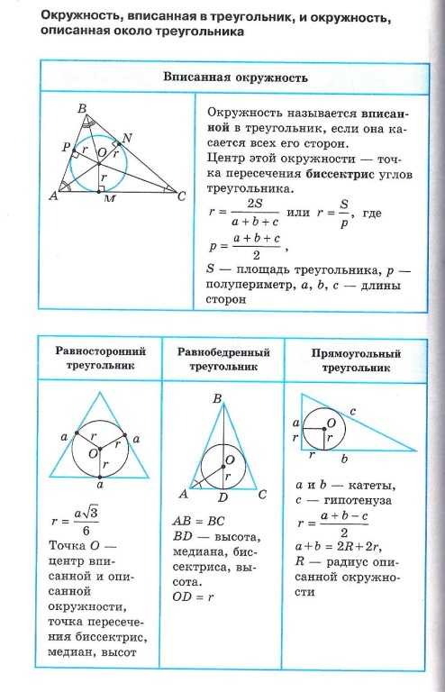 Формула описанной вокруг треугольника окружности. Свойства вписанной и описанной окружности треугольника. Окружность вписанная в равнобедренный треугольник свойства. Вписанная окружность в треугольник свойства и формулы. Треугольник вписанный в окружность свойства.