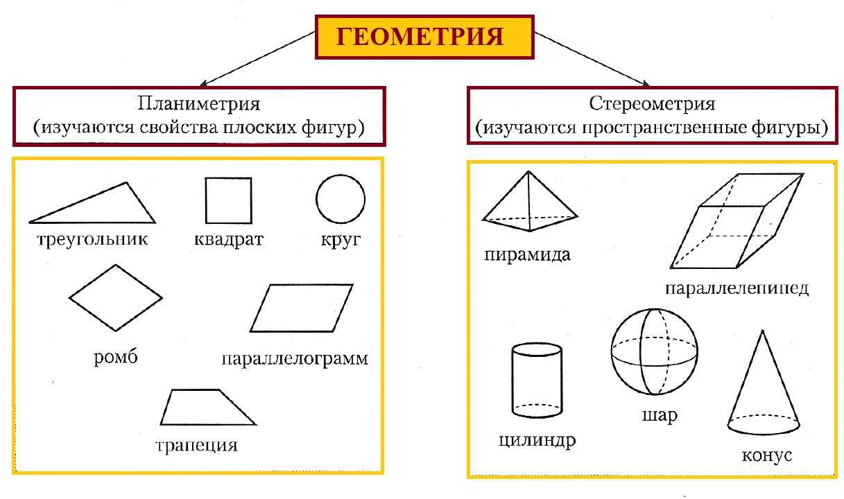 Плоские геометрические фигуры презентация