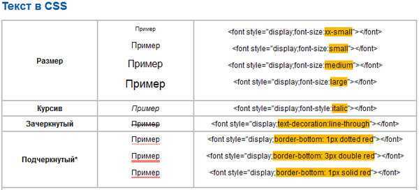 Font-weight