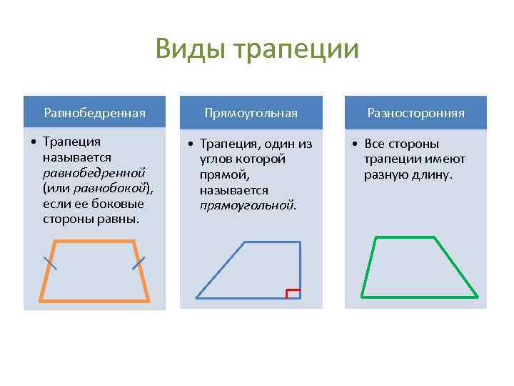 Трапеция