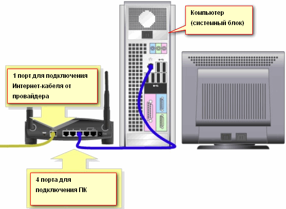 Домашняя сеть через wi-fi роутер между windows 10 и windows 7 (через домашнюю группу)