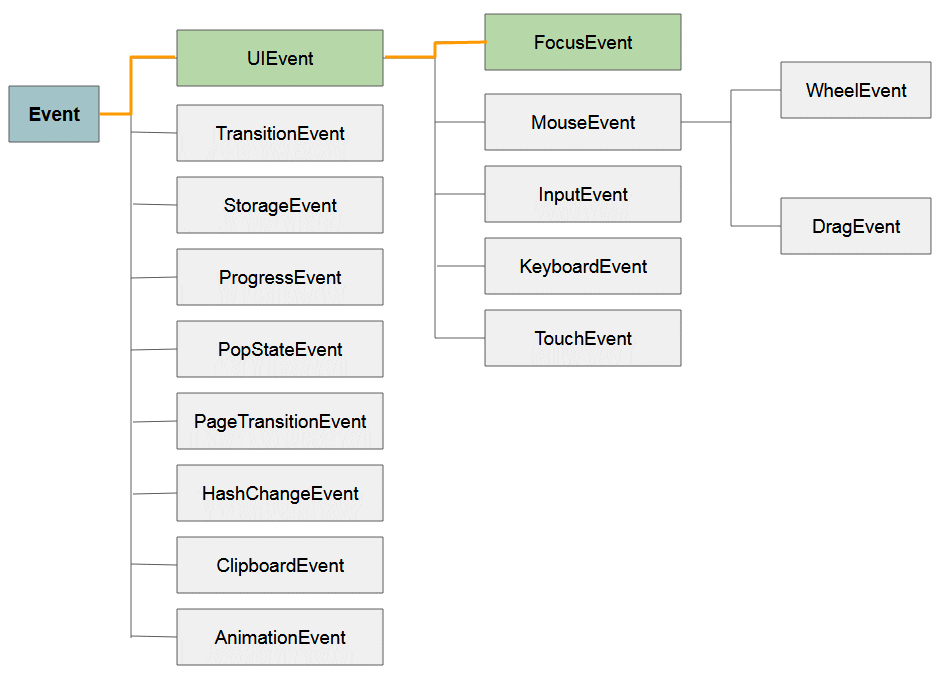 Resource loading: onload and onerror
